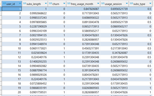 Features scaled to a range from 0 to 1 as computed by Teradata `TD_ColumnTransformer` function, first 20 records